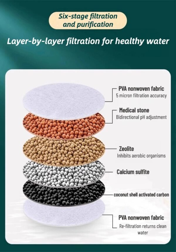 Adjustable filter, universal, splash-proof kitchen water purifier, compatible with household tap water, showerheads