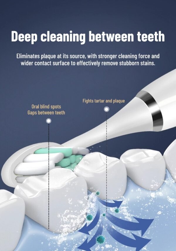 Rechargeable electric toothbrush with soft bristles, automatic sonic smart teeth cleaning tool