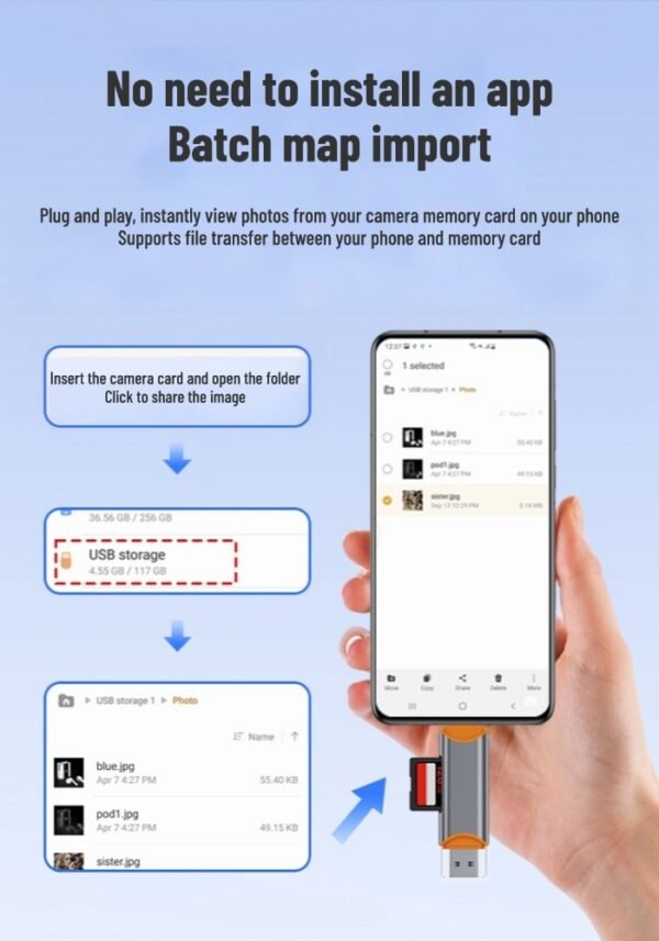 Multi-function card reader 4 in 1 universal USB/TYPE-C for mobile phones and computers, cameras, SD cards and TF cards