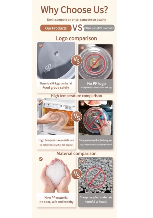 详情页2 Microwave heating cover anti-splash oil high temperature preservation cover transparent food grade special heating cover bowl cover plate cover