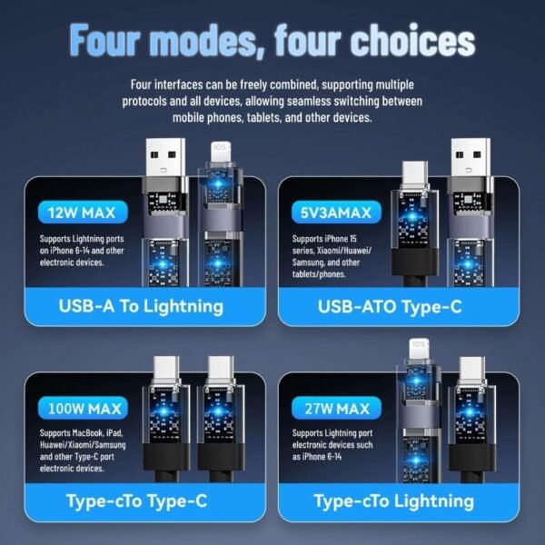 3 Transparent braided data cable, 4-in-100W, compatible with Apple and Huawei SuperCharge multi-functional charging cables.