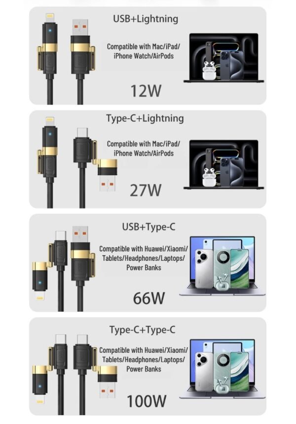 详情图1 100W 4-in-1 fast charging data cable compatible with Apple and Huawei phones, with indicator light and multi-functional conversion
